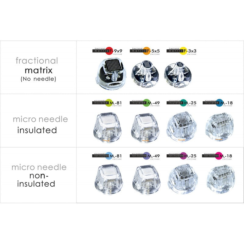 Radiofrecuencia fraccionada matricial con microagujas Miracle Synergy