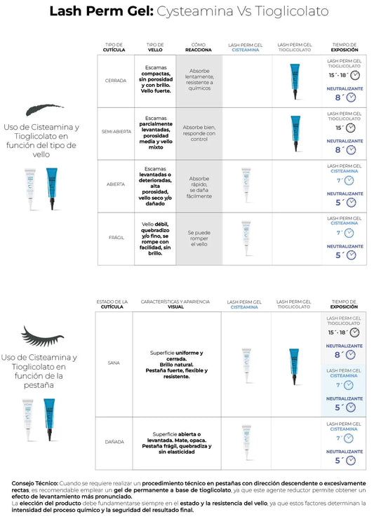 Permanent eyelash lifting, 15 ml
