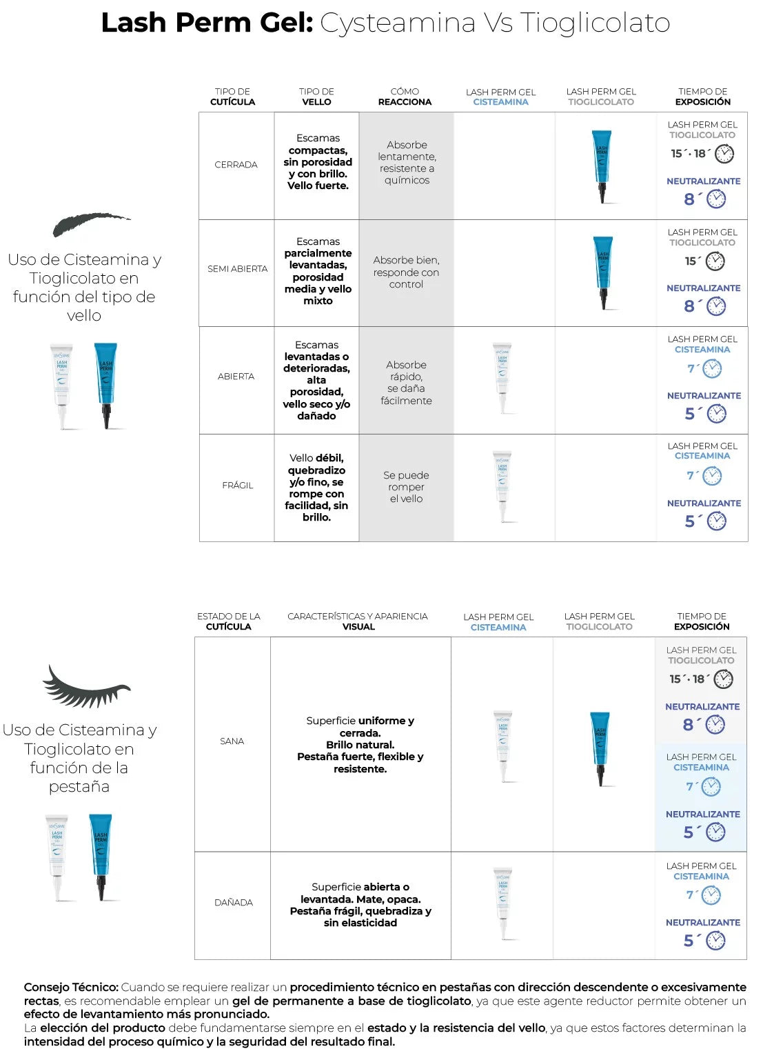 Gel de permanente con cisteamina para cejas y pestañas 15 ml